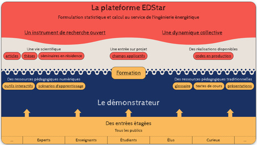 Accueil edstar